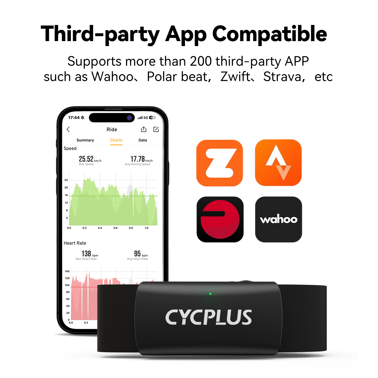 CYCPLUS H2 Heart Rate Monitor  - Breath Rate Monitor ulasan dan harga
