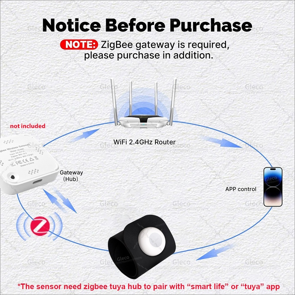 Zigbee Pressure Sensor Detecto - Smart Insole Pressure ulasan dan harga